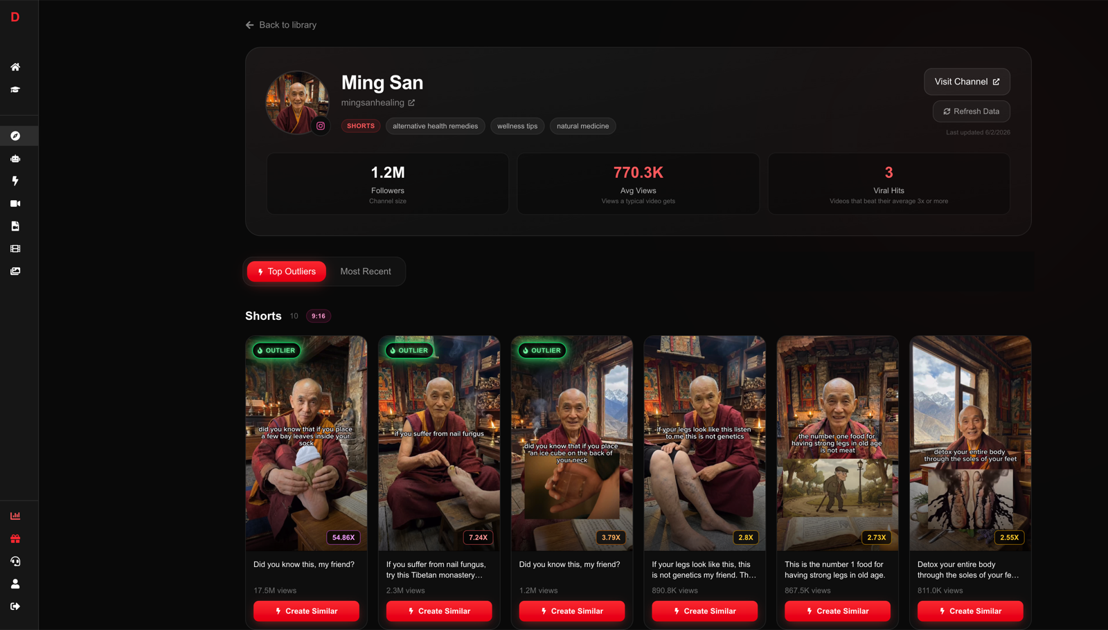 A channel page inside Creator Library showing viral outlier videos with Create Similar buttons