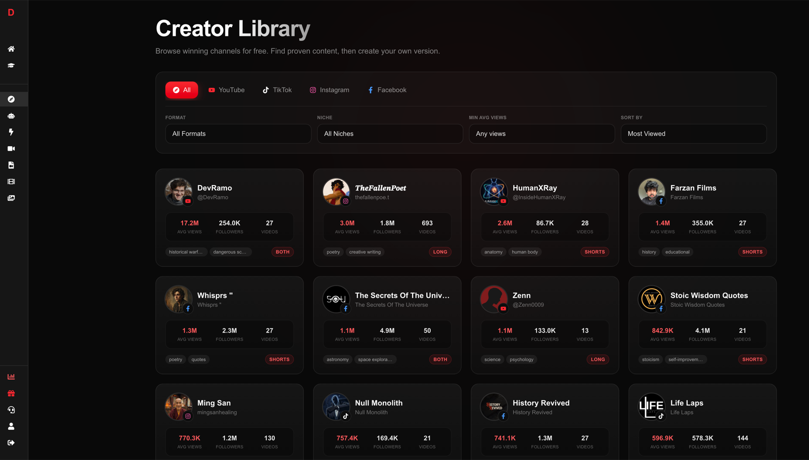 DirectAI Creator Library showing winning faceless channels ranked by views